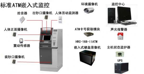 ATM嵌入式硬盤錄像機(jī)，ATM硬盤錄像機(jī)