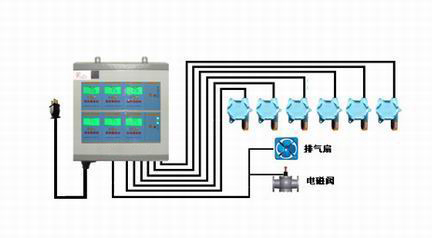 RBBJ-T型便攜式(手持)乙炔報警器