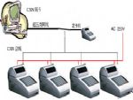 泰格新元tg-600系列食堂餐廳售飯系統(tǒng)