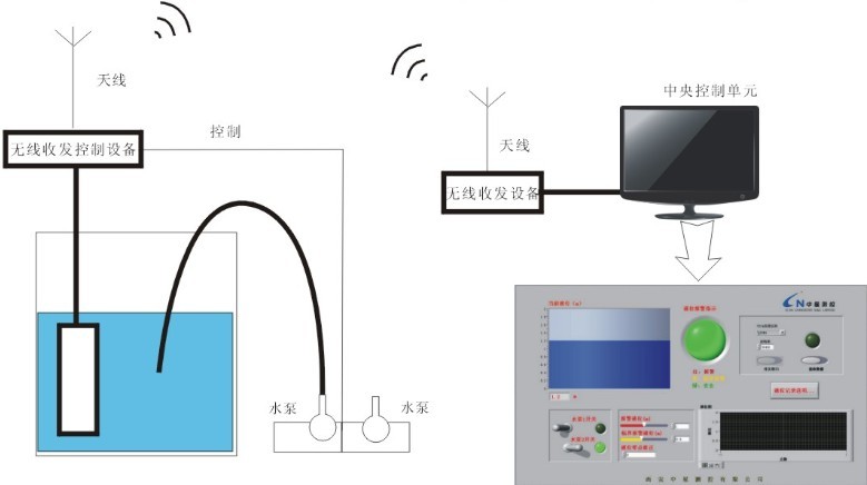 無線液位檢測系統(tǒng)