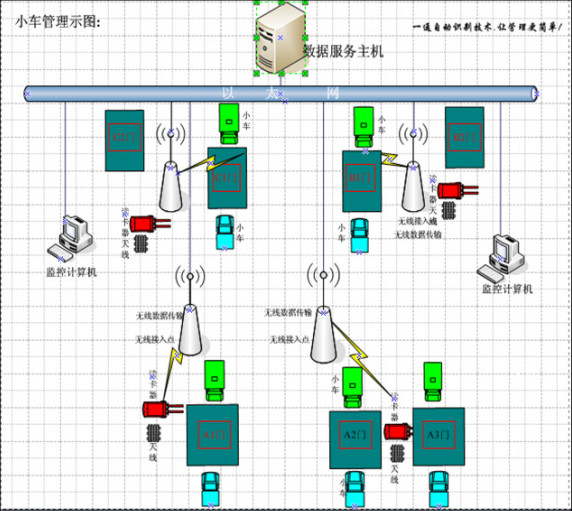 一通商場小推車追蹤管理解決方案