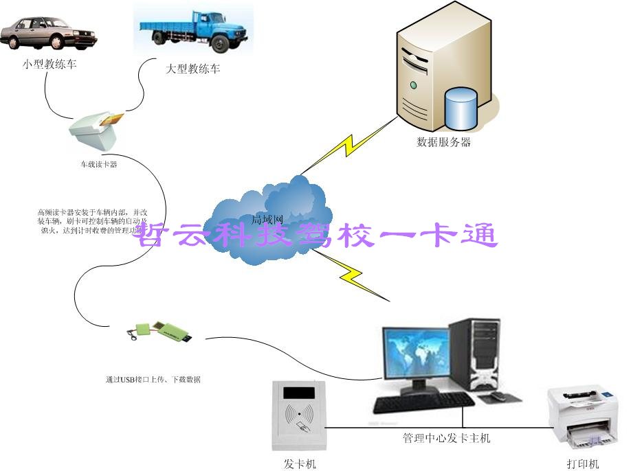 駕校計時培訓管理系統(tǒng)