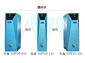 非接觸式IC卡人行通道機(jī)（扇形）