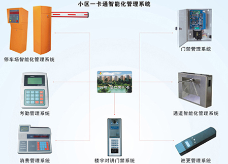 小區(qū)一卡通智能化管理系統(tǒng)