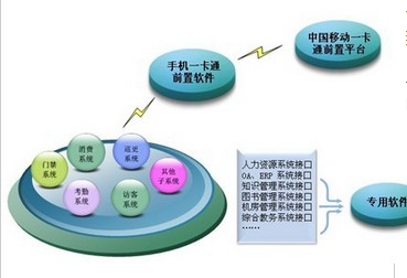 數智國興一卡通管理軟件