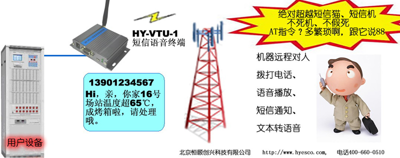 HY-VTU-1短信語音數(shù)據(jù)終端