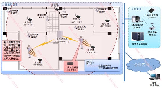 RFID智能倉庫管理系統(tǒng)