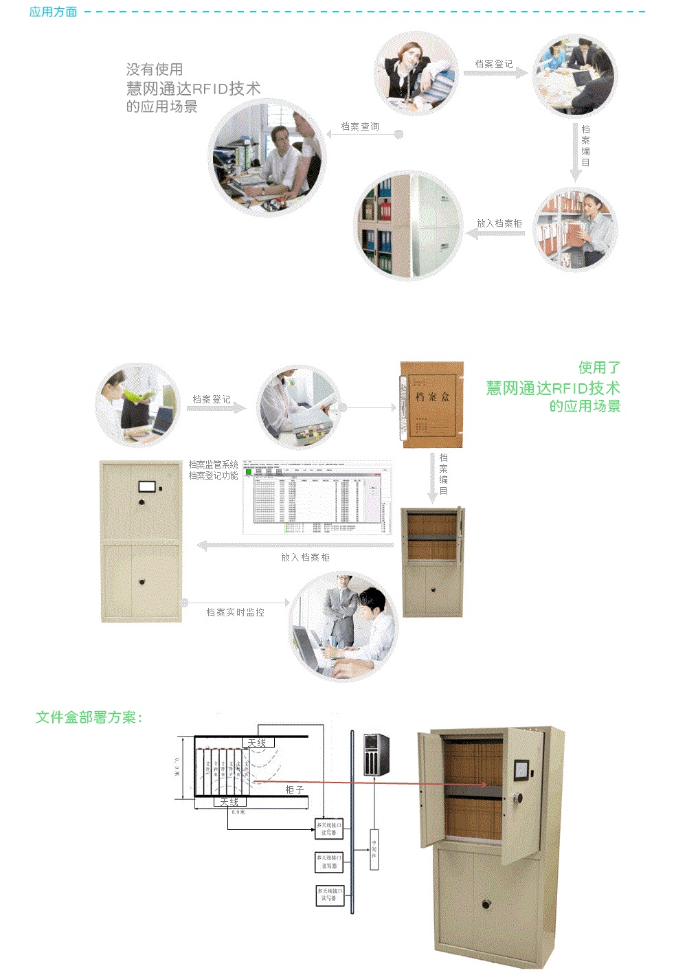 RFID超高頻智能檔案柜