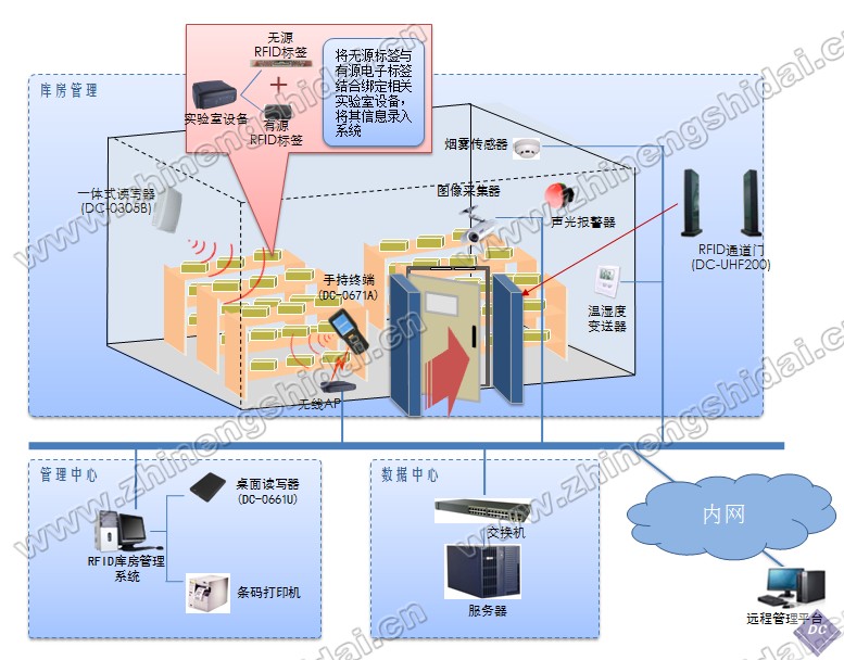 倉儲管理教學實訓系統(tǒng)