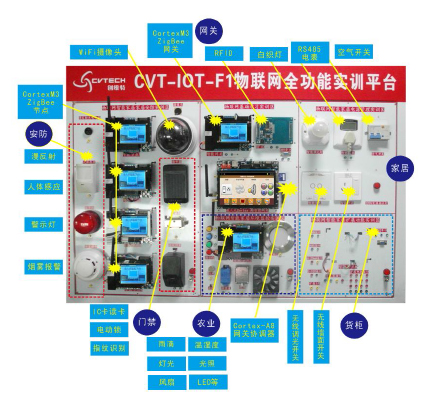 CVT-智能家居實(shí)訓(xùn)室解決方案