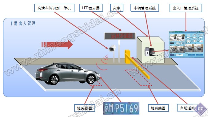 車牌智能識別教學實訓系統(tǒng)