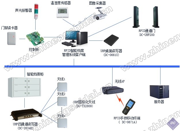 檔案智能管理教學實訓系統(tǒng)