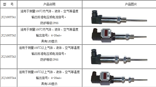 插入式數(shù)顯溫度傳感器JCJ100TTA推薦