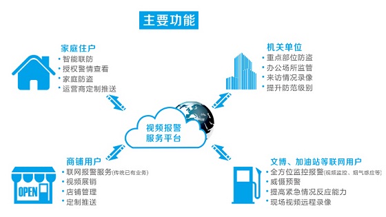 聯(lián)網(wǎng)報警器，聯(lián)網(wǎng)報警主機